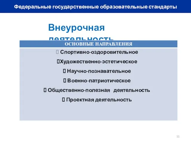 Федеральные государственные образовательные стандарты Внеурочная деятельность