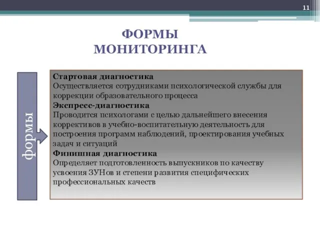 Стартовая диагностика Осуществляется сотрудниками психологической службы для коррекции образовательного процесса Экспресс-диагностика Проводится