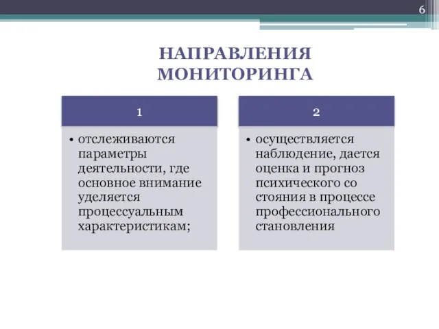 Направления мониторинга