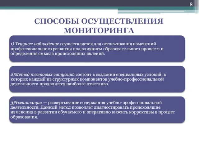 Способы осуществления мониторинга