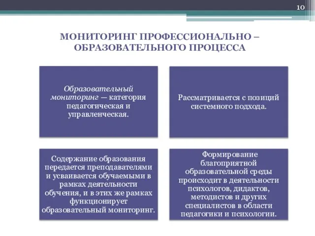 Мониторинг профессионально – образовательного процесса