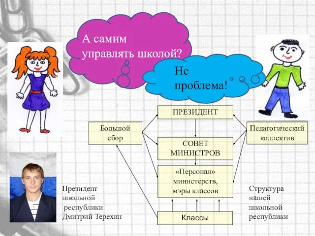 А самим управлять школой? Не проблема! Структура нашей школьной республики Президент школьной республики Дмитрий Терехин