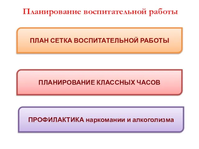 ПЛАН СЕТКА ВОСПИТАТЕЛЬНОЙ РАБОТЫ ПЛАНИРОВАНИЕ КЛАССНЫХ ЧАСОВ ПРОФИЛАКТИКА наркомании и алкоголизма Планирование воспитательной работы