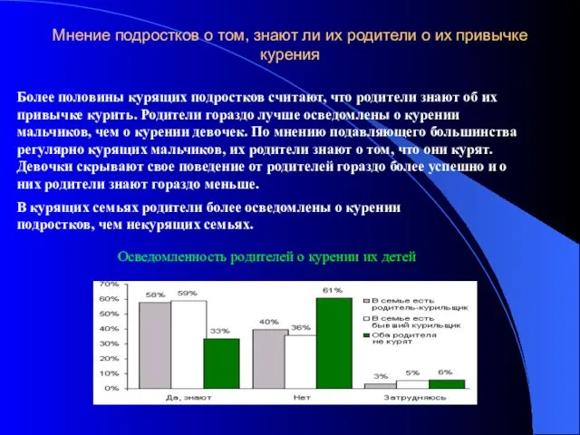 Мнение подростков о том, знают ли их родители о их привычке курения