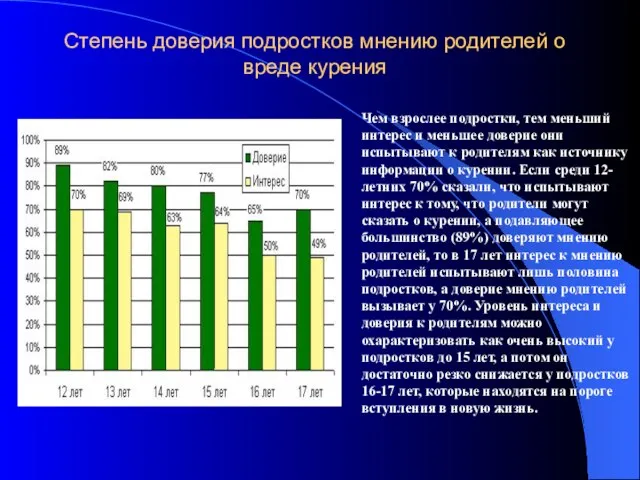 Степень доверия подростков мнению родителей о вреде курения Чем взрослее подростки, тем