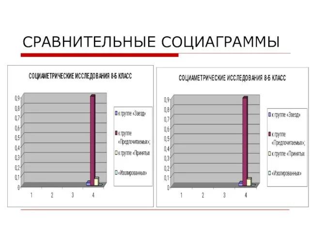 СРАВНИТЕЛЬНЫЕ СОЦИАГРАММЫ