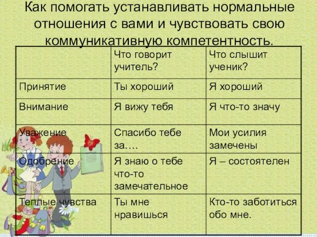 Как помогать устанавливать нормальные отношения с вами и чувствовать свою коммуникативную компетентность.