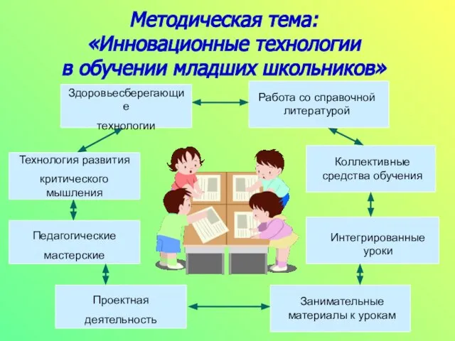 Методическая тема: «Инновационные технологии в обучении младших школьников»