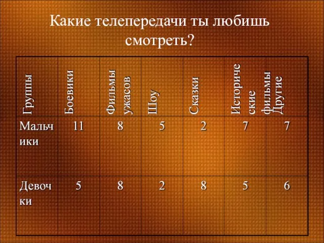 Какие телепередачи ты любишь смотреть?