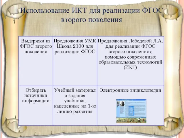 Использование ИКТ для реализации ФГОС второго поколения