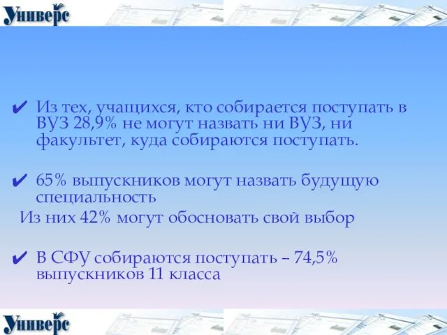 Из тех, учащихся, кто собирается поступать в ВУЗ 28,9% не могут назвать