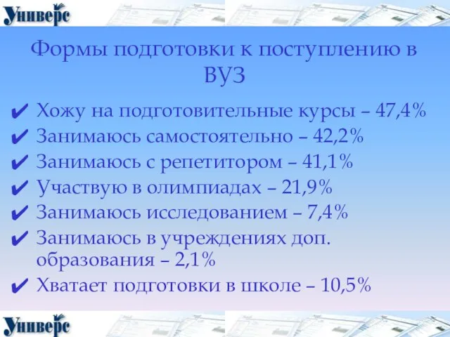 Формы подготовки к поступлению в ВУЗ Хожу на подготовительные курсы – 47,4%