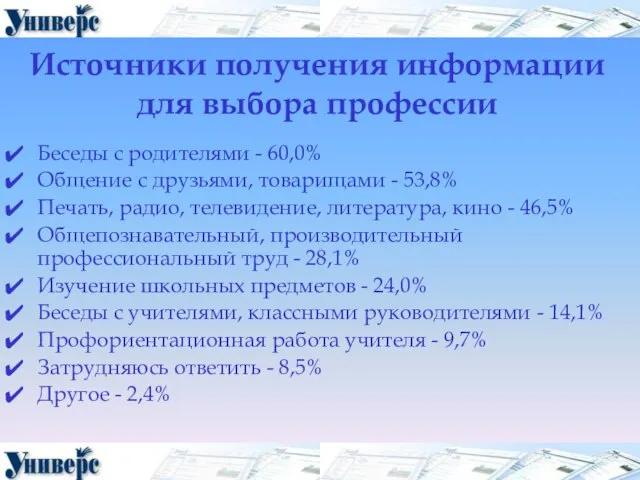 Источники получения информации для выбора профессии Беседы с родителями - 60,0% Общение