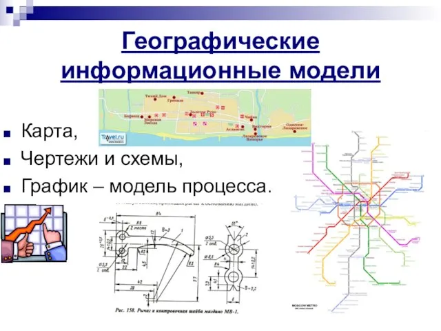 Географические информационные модели Карта, Чертежи и схемы, График – модель процесса.