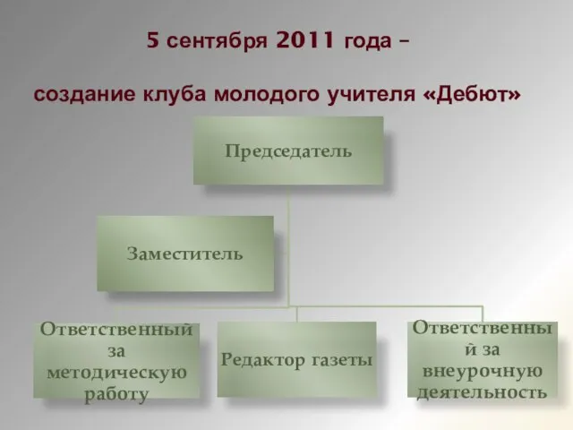 5 сентября 2011 года – создание клуба молодого учителя «Дебют»