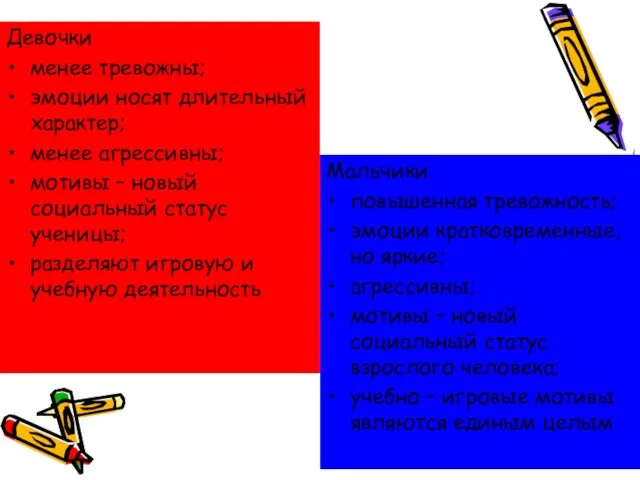 Девочки менее тревожны; эмоции носят длительный характер; менее агрессивны; мотивы – новый