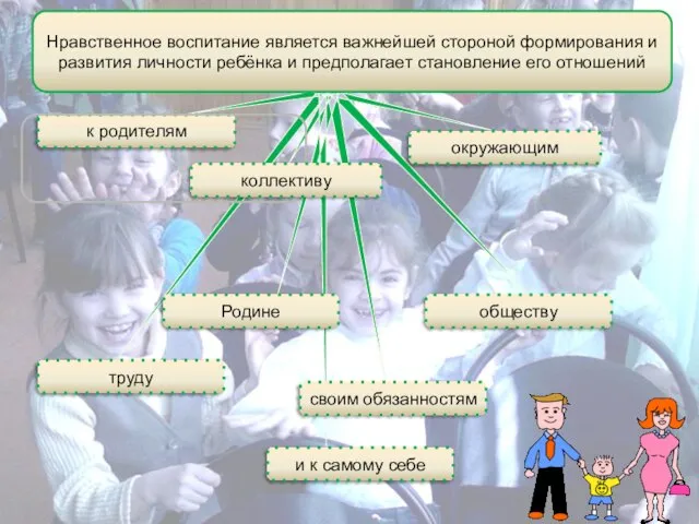 окружающим к родителям Нравственное воспитание является важнейшей стороной формирования и развития личности