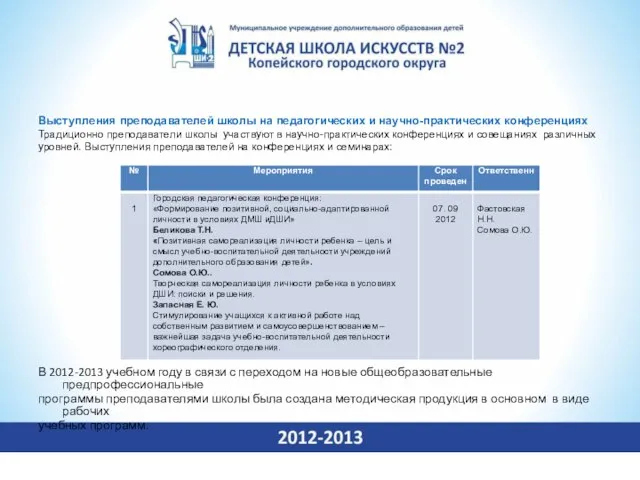 Выступления преподавателей школы на педагогических и научно-практических конференциях Традиционно преподаватели школы участвуют