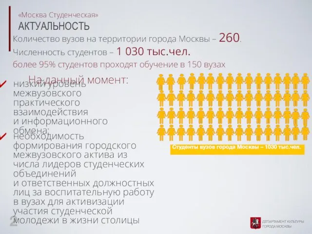 «Москва Студенческая» Актуальность Количество вузов на территории города Москвы – 260. Численность