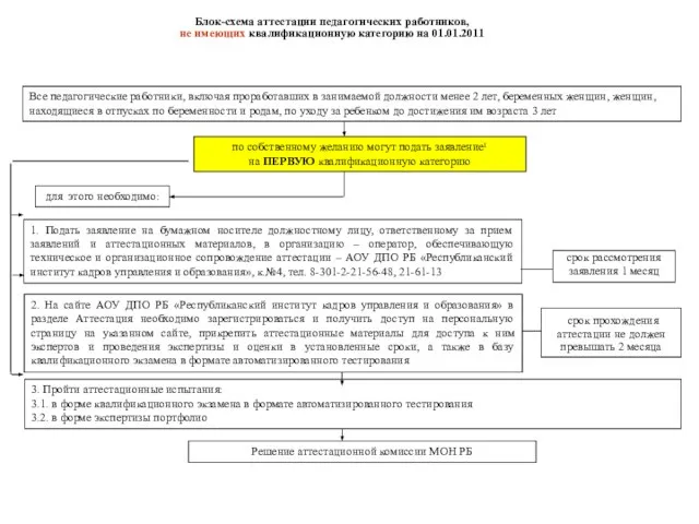 Все педагогические работники, включая проработавших в занимаемой должности менее 2 лет, беременных