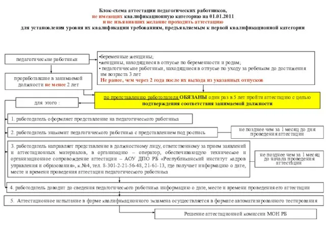 проработавшие в занимаемой должности не менее 2 лет беременные женщины; женщины, находящиеся