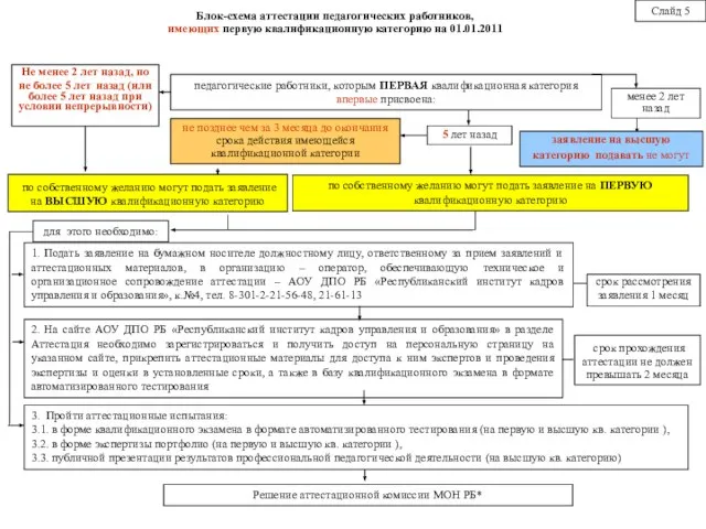 педагогические работники, которым ПЕРВАЯ квалификационная категория впервые присвоена: по собственному желанию могут