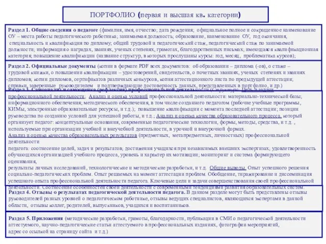 Раздел 1. Общие сведения о педагоге (фамилия, имя, отчество; дата рождения; официальное