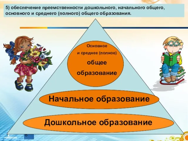 5) обеспечение преемственности дошкольного, начального общего, основного и среднего (полного) общего образования.