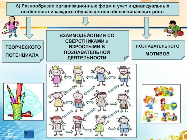 6) Разнообразие организационных форм и учет индивидуальных особенностей каждого обучающегося обеспечивающих рост: