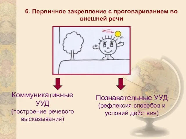 6. Первичное закрепление с проговариванием во внешней речи Коммуникативные УУД (построение речевого