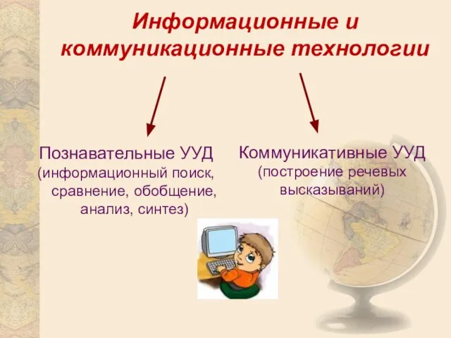 Информационные и коммуникационные технологии Коммуникативные УУД (построение речевых высказываний) Познавательные УУД (информационный