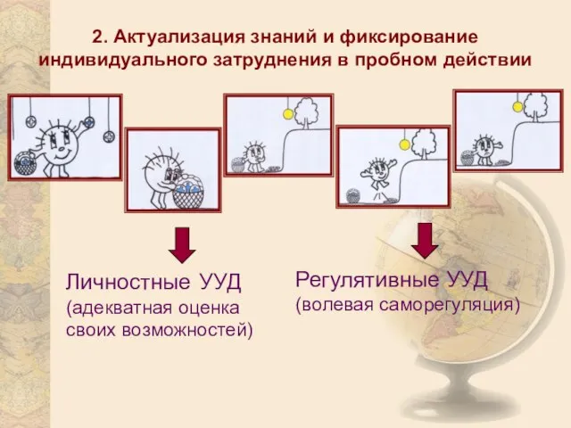 2. Актуализация знаний и фиксирование индивидуального затруднения в пробном действии Личностные УУД