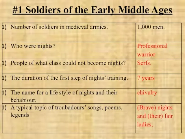 #1 Soldiers of the Early Middle Ages