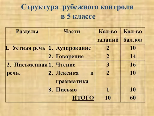 Структура рубежного контроля в 5 классе