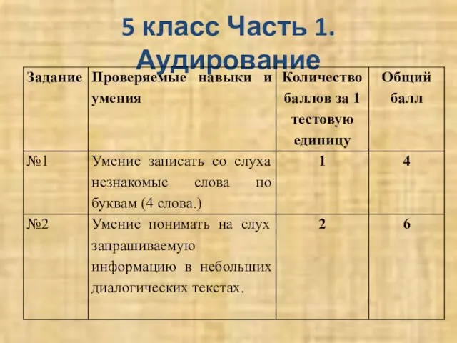 5 класс Часть 1. Аудирование