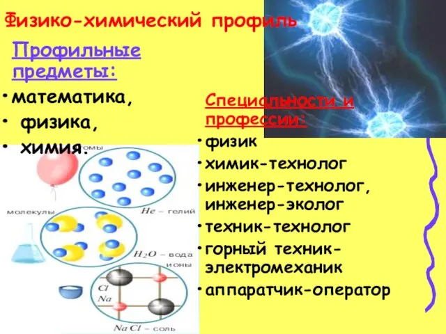 Физико-химический профиль Профильные предметы: математика, физика, химия. Специальности и профессии: физик химик-технолог