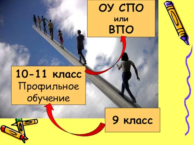 9 класс 10-11 класс Профильное обучение ОУ СПО или ВПО