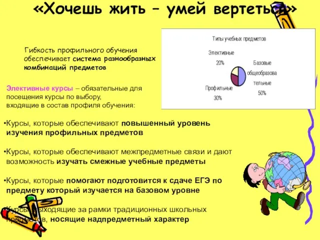 «Хочешь жить – умей вертеться» Гибкость профильного обучения обеспечивает система разнообразных комбинаций