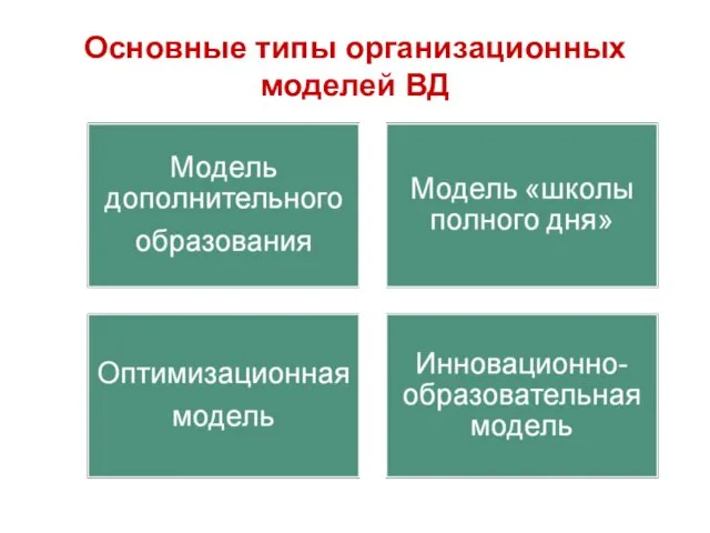 Основные типы организационных моделей ВД