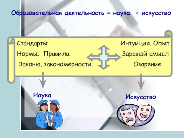 Образовательная деятельность = наука + искусство Стандарты Интуиция. Опыт Нормы. Правила. Здравый