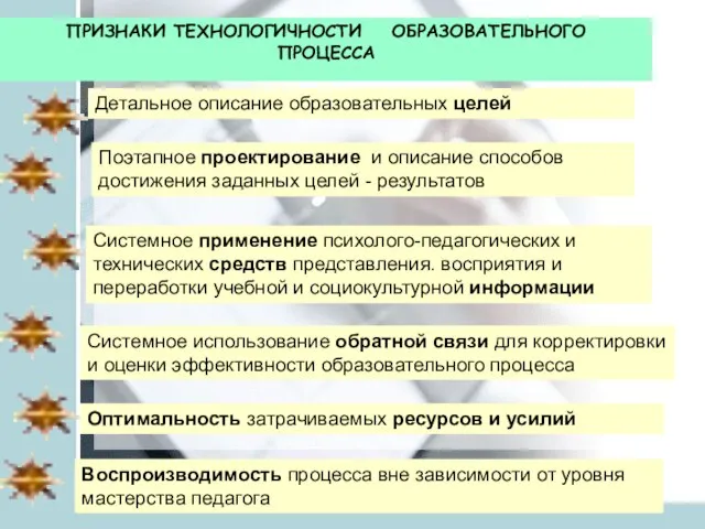 ПРИЗНАКИ ТЕХНОЛОГИЧНОСТИ ОБРАЗОВАТЕЛЬНОГО ПРОЦЕССА Детальное описание образовательных целей Поэтапное проектирование и описание