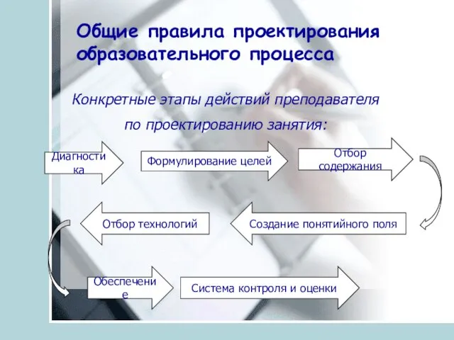 Общие правила проектирования образовательного процесса Конкретные этапы действий преподавателя по проектированию занятия: