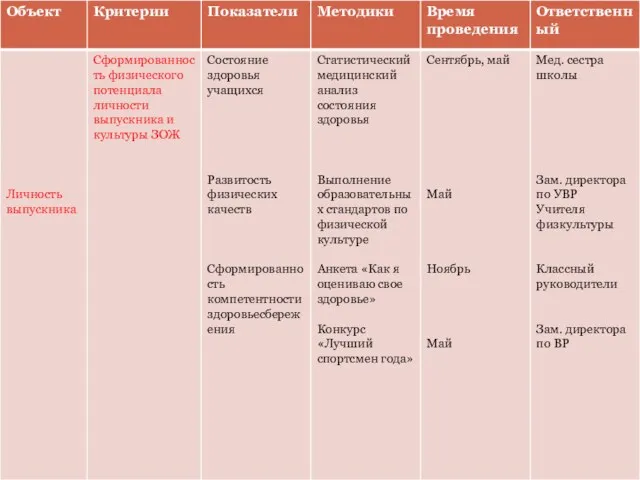 Критерии, показатели и способы изучения эффективности воспитательной системы.