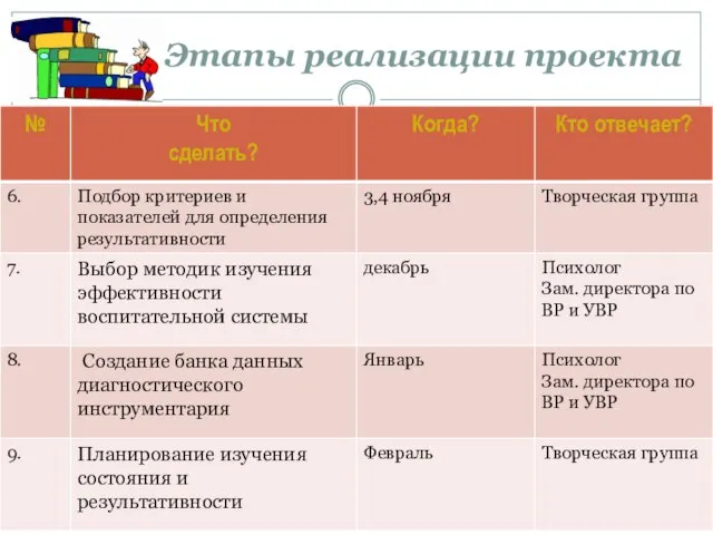 Этапы реализации проекта