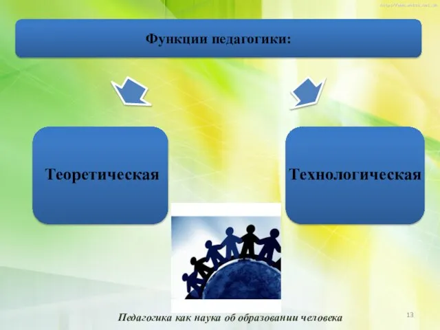 Функции педагогики: Теоретическая Технологическая Педагогика как наука об образовании человека