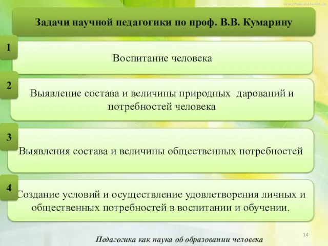 Задачи научной педагогики по проф. В.В. Кумарину Педагогика как наука об образовании человека