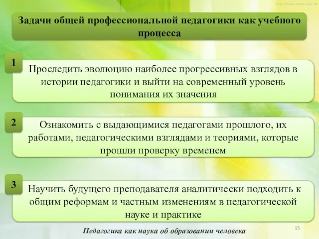 Задачи общей профессиональной педагогики как учебного процесса Педагогика как наука об образовании человека