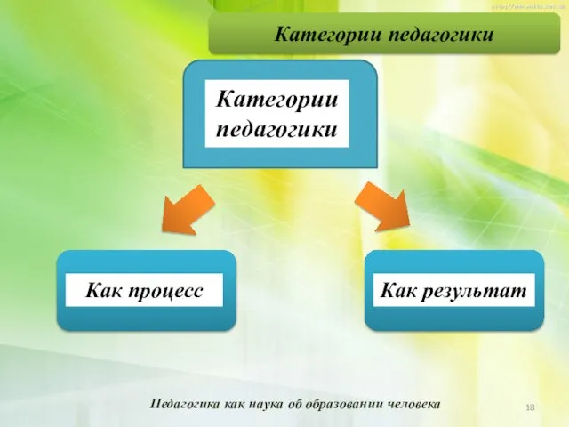 Категории педагогики Как процесс Как результат Педагогика как наука об образовании человека Категории педагогики