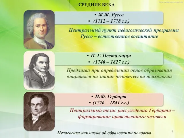 СРЕДНИЕ ВЕКА Центральный пункт педагогической программы Руссо – естественное воспитание Предлагал при