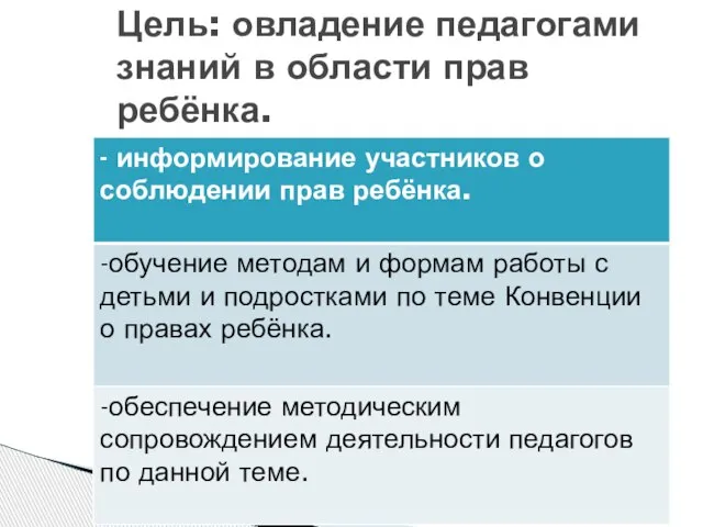 Цель: овладение педагогами знаний в области прав ребёнка.